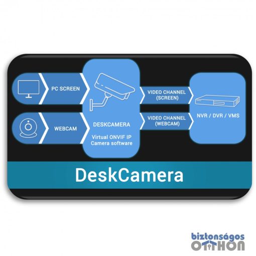 DeskCamera DC01
