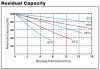 5 db UPS 12V 7Ah akkumulátor