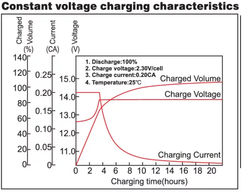 5 db UPS 12V 7Ah akkumulátor