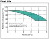 5 db UPS 12V 7Ah akkumulátor