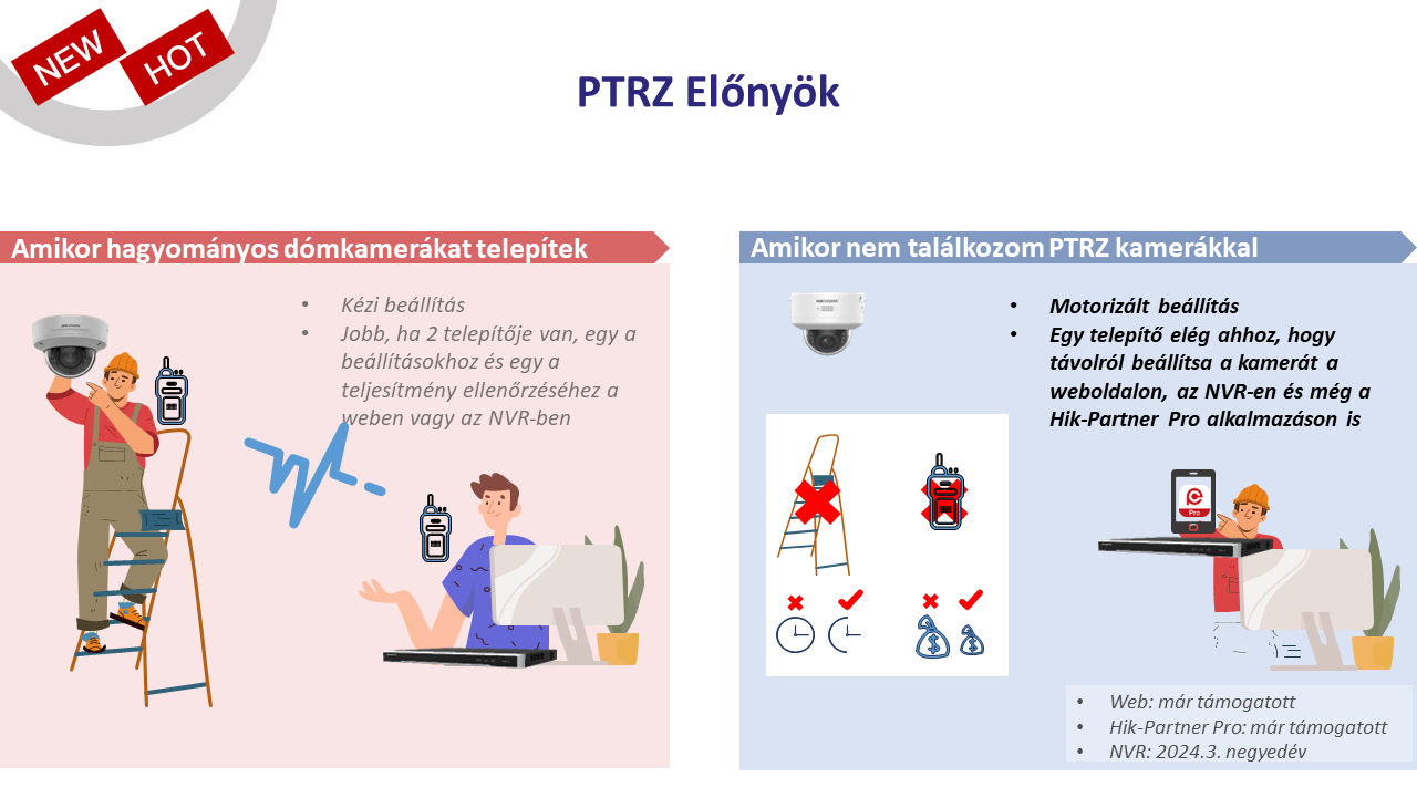 PTZR előnyök